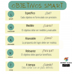 Cuáles son los objetivos SMART