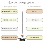 Macroentorno y microentorno